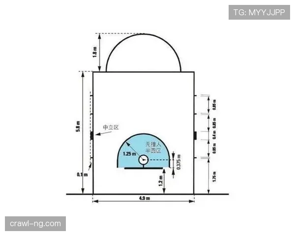 篮球合理冲撞区规则详解：这个区域到底怎么用？