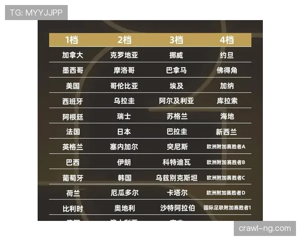 2026世界杯最新淘汰确认规则